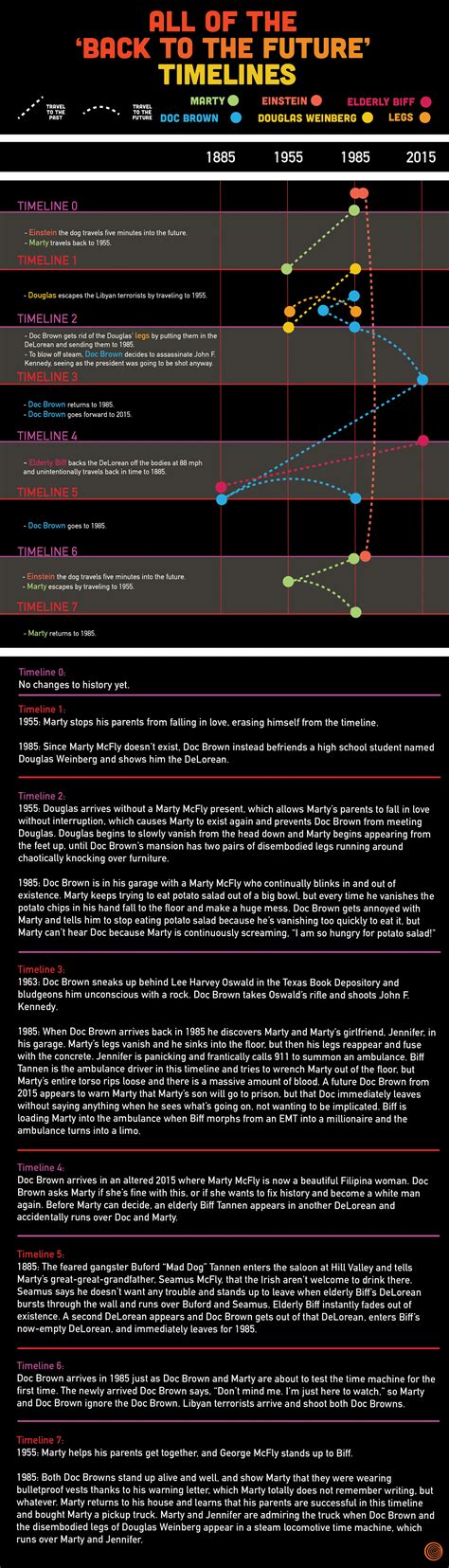 So Cool: This Chart Visualizes Every Timeline In ‘Back To The Future ...