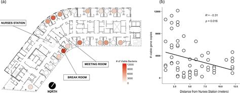 Viable bacterial communities on hospital window components in patient rooms [PeerJ]