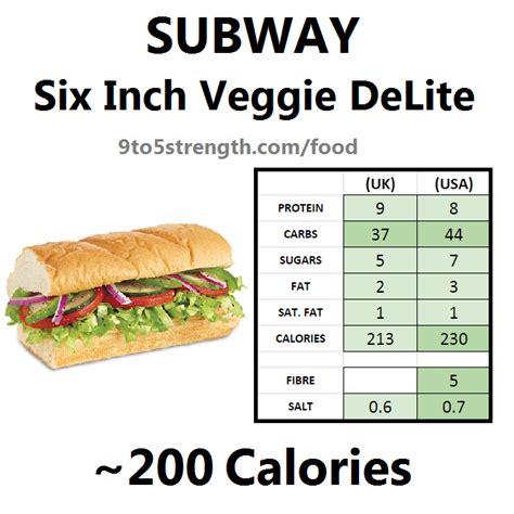 How Many Calories in Subway?