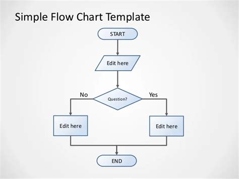 Flowchart Yes No Word Makeflowchart | The Best Porn Website