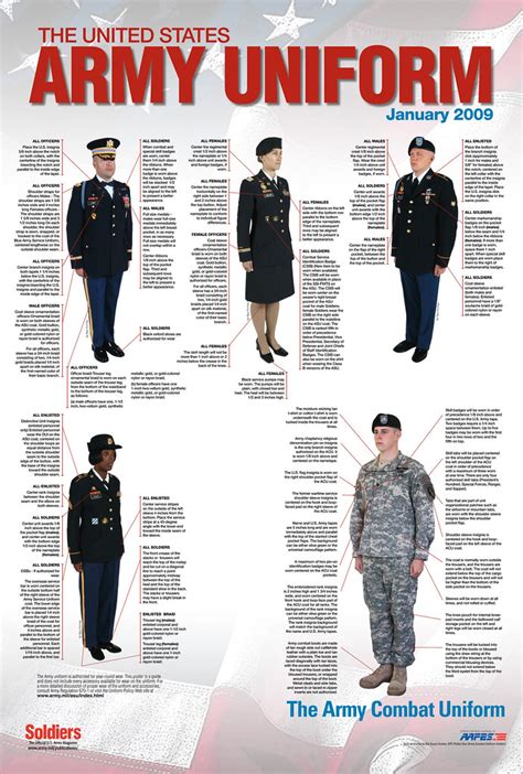 United States Army Uniform Poster - January 2009 - Soldier… | Flickr