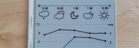 ESP8266 weather station with e-paper display | Embedded Lab