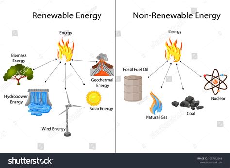 1,466 Non Renewable Resources Images, Stock Photos, 3D objects, & Vectors | Shutterstock