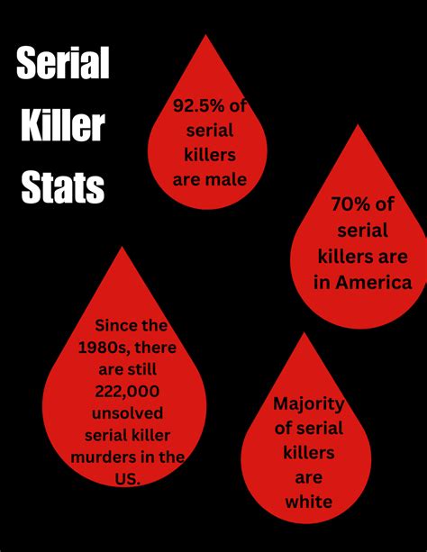 The Chant | The brain of a serial killer