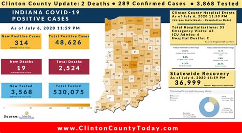 Update (7/7/20): No New Positive COVID-19 Cases Reported For Clinton ...