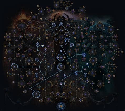 POE 3.22 Atlas Tree Strategy Guide - Best Atlas & Mapping Strategies ...