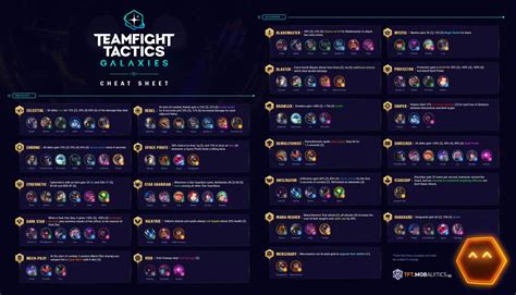 TFT: Cheat Sheet und alle Einheiten zu Set 3 Galaxies | gaming-grounds.de