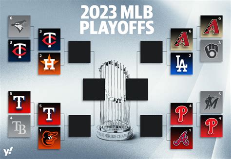 MLB playoffs 2023: Updated playoff bracket, key matchups and ...