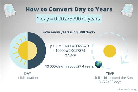 How to Convert Days to Years