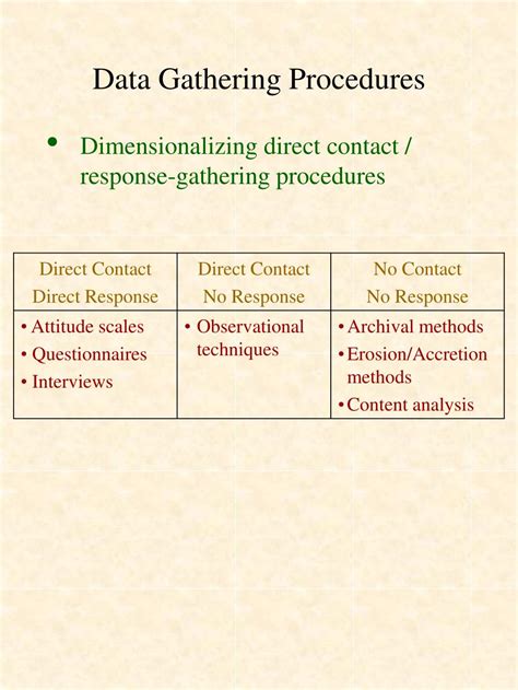 PPT - Data Gathering Procedures PowerPoint Presentation, free download - ID:808060