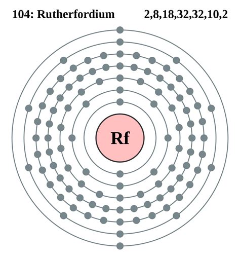 Rutherfordium Valence Electrons Dot Diagram Archives - Dynamic Periodic Table of Elements and ...