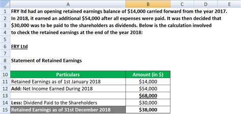 Retained Earnings Statement Template