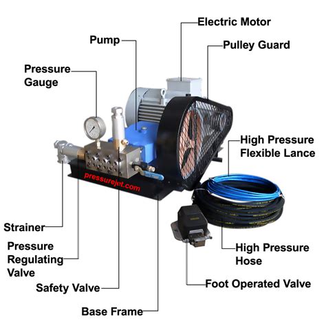 High Pressure Jet Wash Hose Reel at Gary Simmons blog