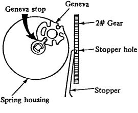 Sankyo Music Box Movement Instructions