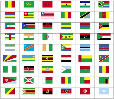 African flags Flags of Africa. Sporcle - Mapes interactius