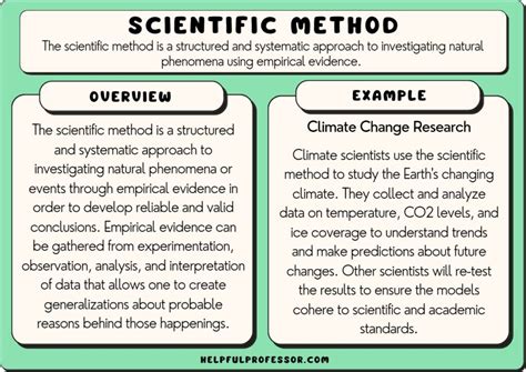 Analyze Data Scientific Method