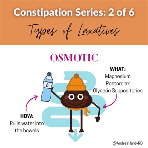 Types of Laxatives for Constipation - Andrea Hardy, RD