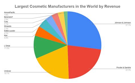 Makeup Industry Statistics Worldwide | Makeupview.co