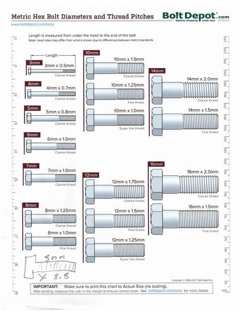 Printable Bolt Size Chart