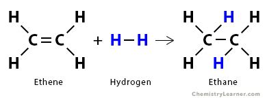 Bond Enthalpy: Definition, Equation, and Table