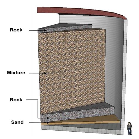 Renewable and Sustainable Energy