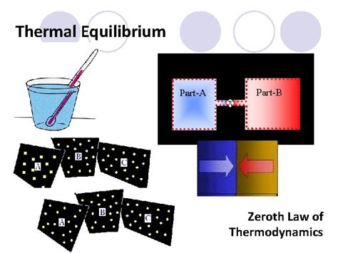 Temperature Thermal Equilibrium Temperature Scale Practical ...