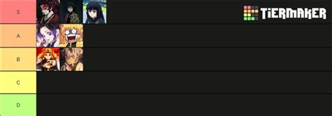 Demon fall breathing 2021 Tier List (Community Rankings) - TierMaker