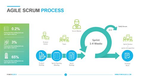 Agile Scrum Process | Download Diagram | PowerSlides™