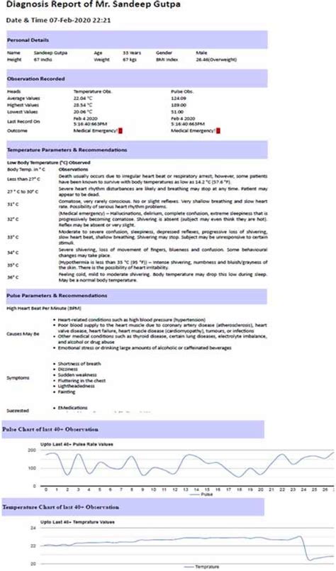 Sample diagnosis report | Download Scientific Diagram