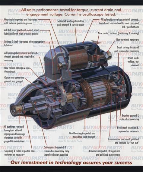 Starter motor 1