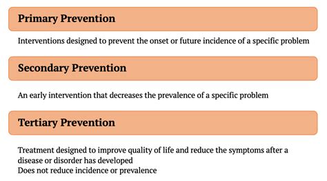 Secondary and tertiary prevention