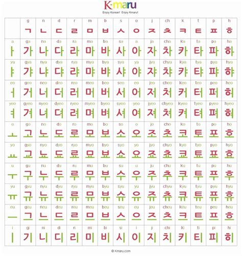 Korean Alphabet Letters Az Beautiful Korean Alphabet Hangul 한글 Korean Learning | Korean alphabet ...