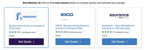 NerdWallet Car Insurance Reviews: Consumers Reviews, Quotes (2023)