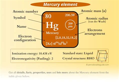 Mercury (Hg) - Periodic Table (Element Information & More)