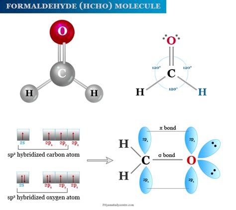 Formaldehyde - Structure, Formula, Effects, Uses