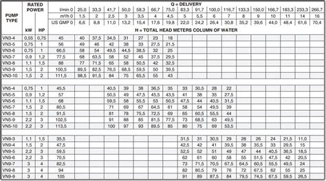 Submersible Water Pump Sizing Chart