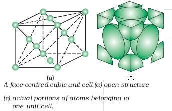 EXPLAIN ABOUT THE UNIT CELL OF CCP AND HCP WHAT IS THE NUMBER OF ATOMS IN UNIT CELL OF ...