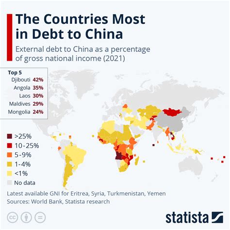 Chart: The Countries Most in Debt to China | Statista