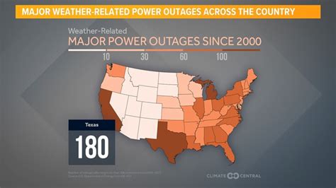 Texas leads the country for most weather-related major power outages ...