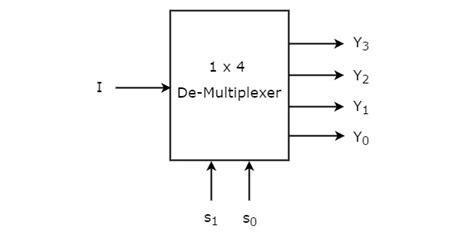 demultiplexer block diagram - Wiring Diagram and Schematics