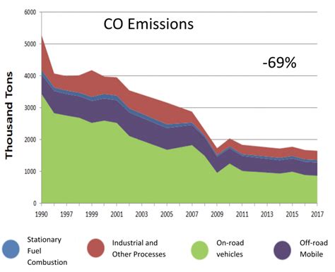 Georgia’s Air Quality Trends | Environmental Protection Division