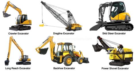 What is Excavator? Types of Excavator, Uses, Parts & Application [with Pictures] - Engineering Learn