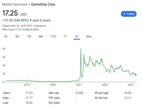 Gamestop Stock Prediction 2024 Walletinvestor - Flossi Candace