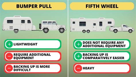 How to Pull a 5th Wheel with a Bumper Hitch: 7 Tips For Help