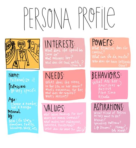 Persona Template, for user-centered design process – Open Law Lab