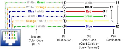 Rj12 Cable Wiring Diagram