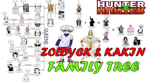 Zoldyck Family Tree