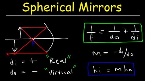 Spherical Mirrors & The Mirror Equation - Geometric Optics - YouTube