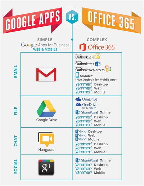 Google vs. Microsoft: Which Platform is the Real Change? Part II ...