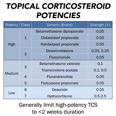 Betamethasone Potency Chart